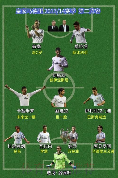 马卡:皇马预计在几个小时内更新球员号码 马卡:皇马预计在几个小时内更新球员号码